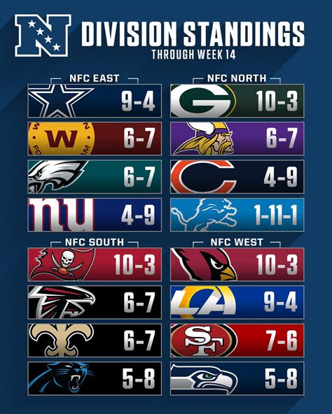 nfc eqst standings|nfc east standings by year.